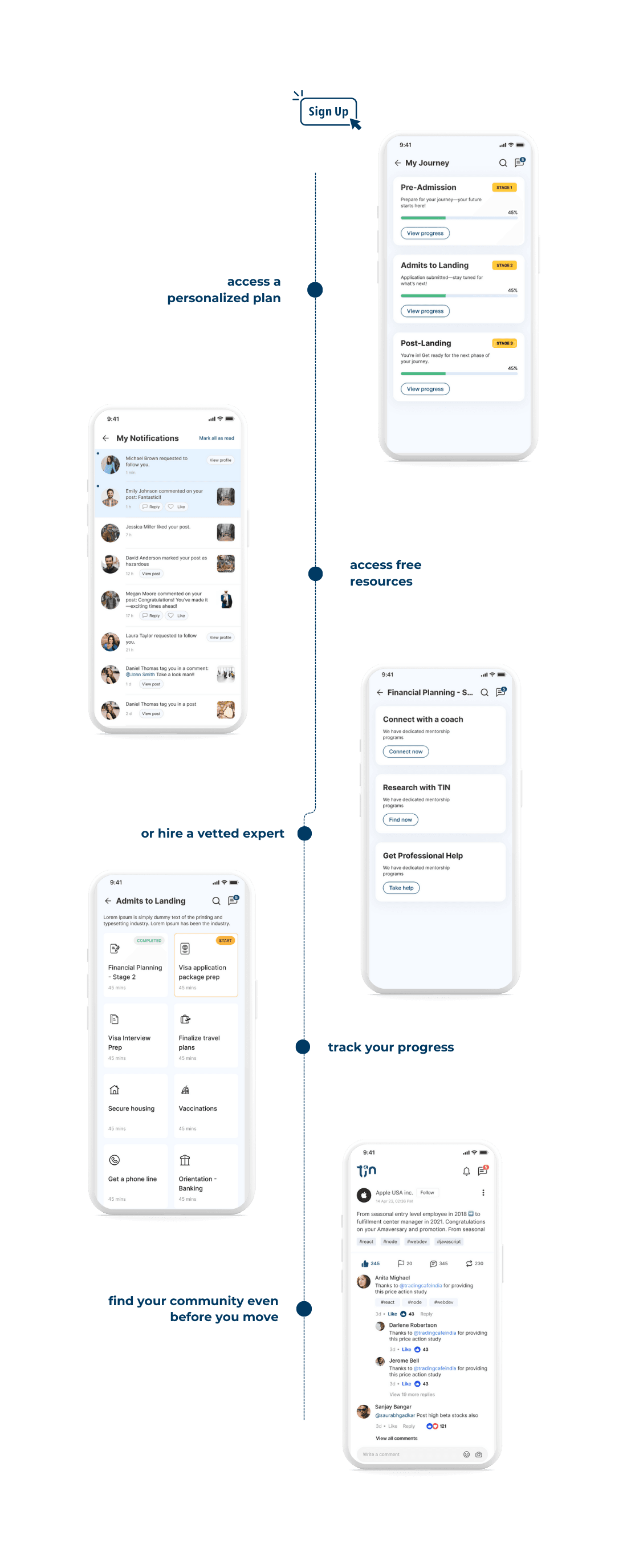 TIN App User Journey